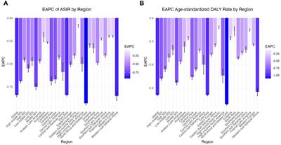 Burden of psoriasis in young adults worldwide from the global burden of disease study 2019